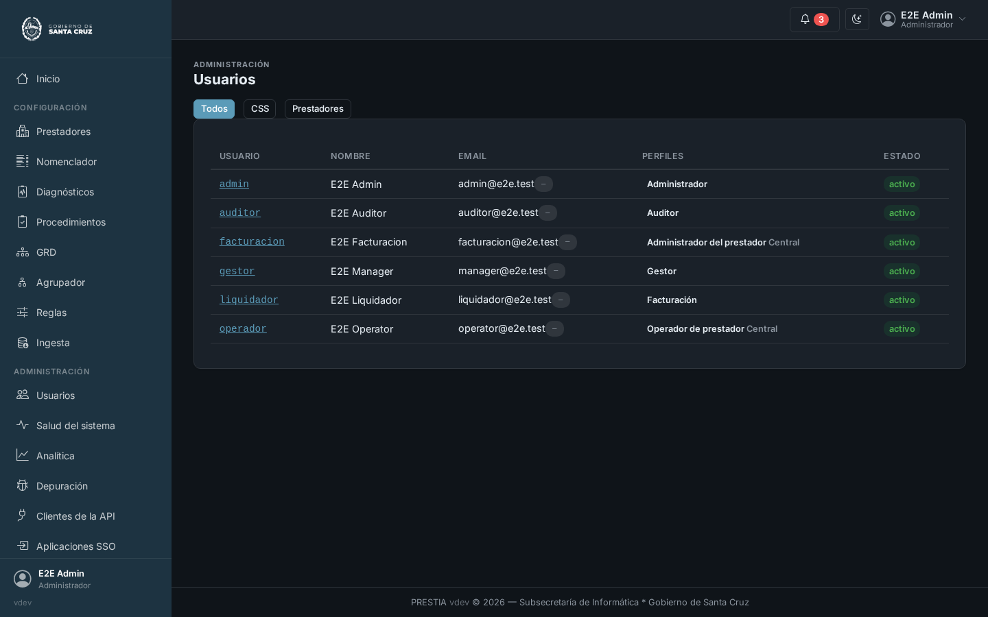 La pantalla de usuarios: filtros para todas las cuentas, las propias de la obra social y las de los prestadores, arriba de una tabla con el usuario, el nombre, el correo, los perfiles y el estado de cada cuenta.