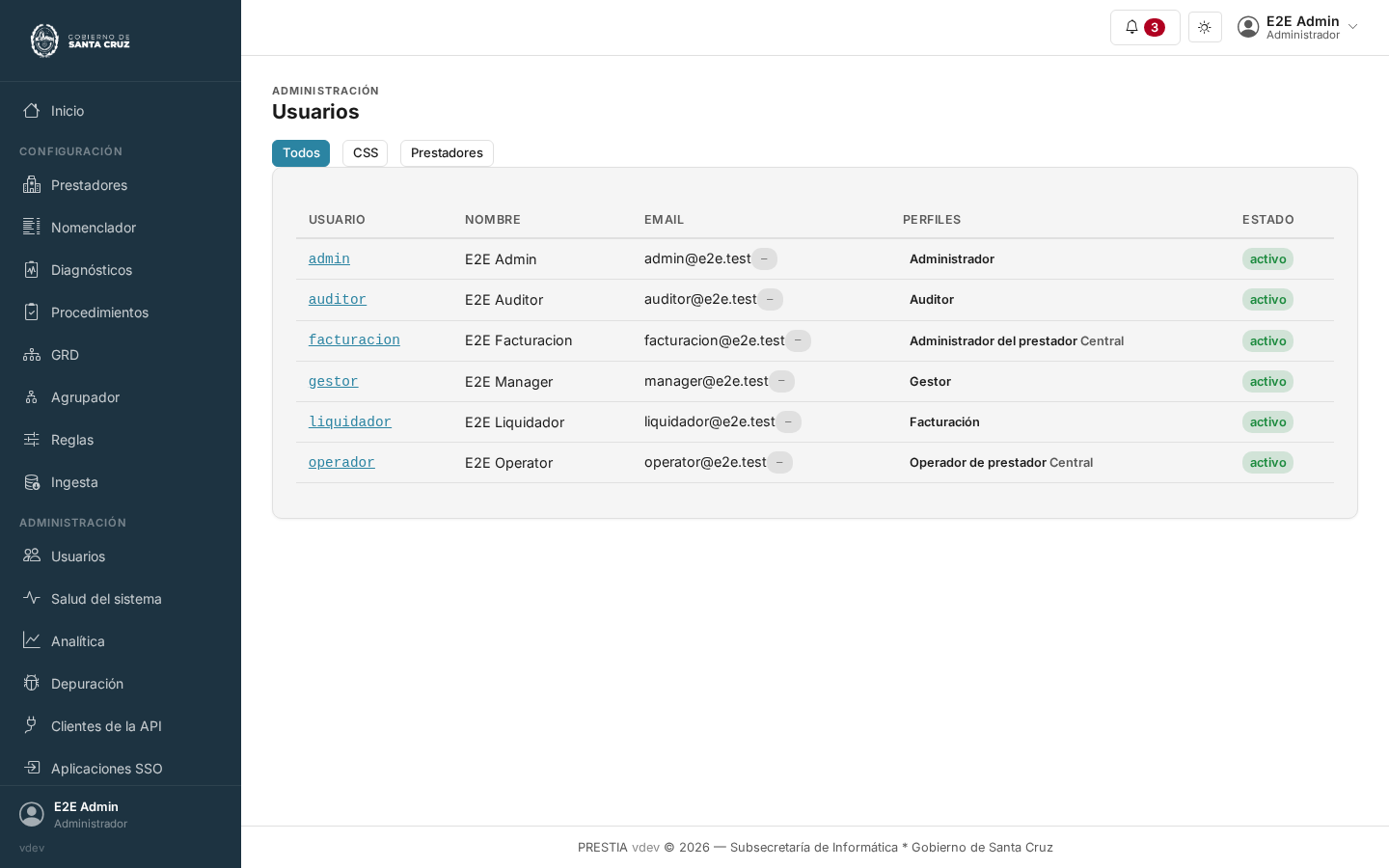 La pantalla de usuarios: filtros para todas las cuentas, las propias de la obra social y las de los prestadores, arriba de una tabla con el usuario, el nombre, el correo, los perfiles y el estado de cada cuenta.